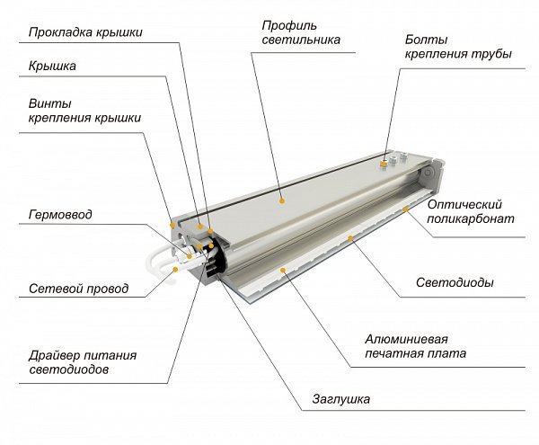 Светодиодный светильник ДиУС-45S схема